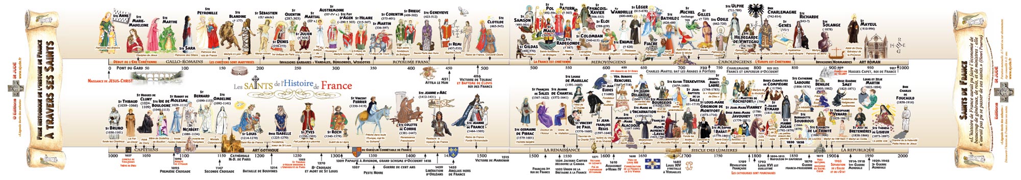  Frise historique des saints de l'histoire de France