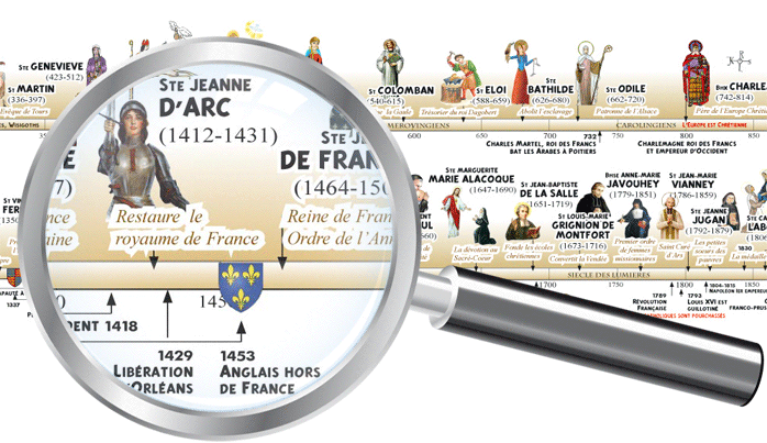 Frise historique des saints de l'histoire de France